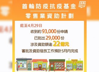 香港今日無新增確診個案 連續13天沒本地感染