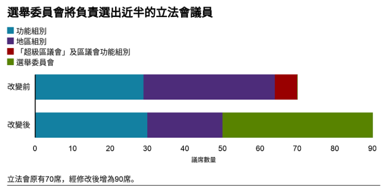 香港选举新规尘埃落定 民主派很难取得提名