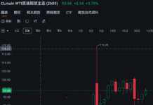 特朗普还能压制油价多久?